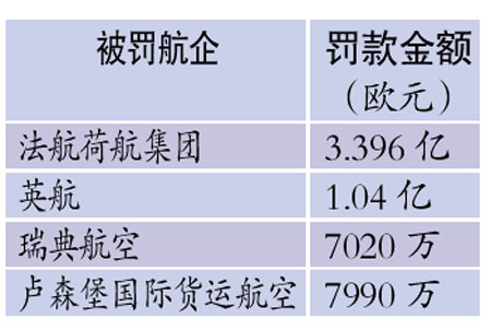 ��ɯ����11���󱻷�7.99��ŷԪ