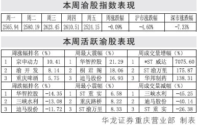 ���ָ������С��0.09%