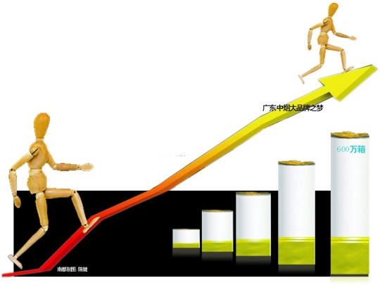 迎娶“好日子”有意“红双喜”广东中烟“双喜”叫板“万宝路”