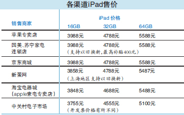 华为给深圳交多少税多少gdp_若对深圳GDP贡献最大的华为跑了 深圳房价会跌吗(3)