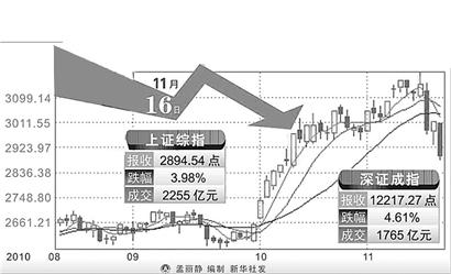 ��û�����������Ϣ�����ش�-����ʱ��-˴��