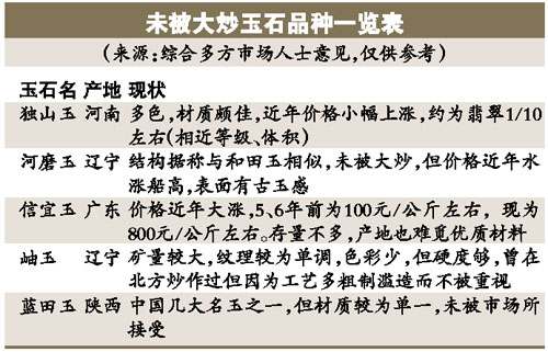 �����ն����ֳ�������