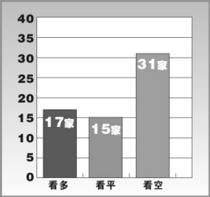 ���б���β��������