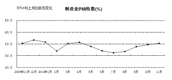 人口指数_人口普查图片(2)