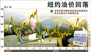 ������ʯó�׿���ͻ�ƣ�������Ԫ