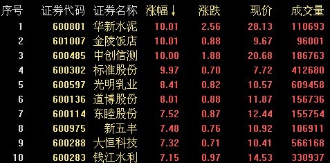 股指量能不足反弹夭折轻仓把握主题投资机会