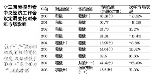 �߿����ߣ��г��ʽ𾲴����뾭�ù�������ָ·