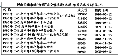 ����������Ԫ���