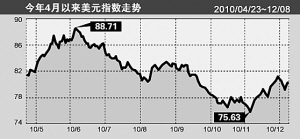 ����ծ������������ģ����