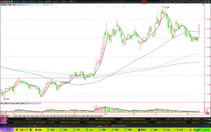 �������뾭�û��飬�Ĵ���ҵ�����ǽ�