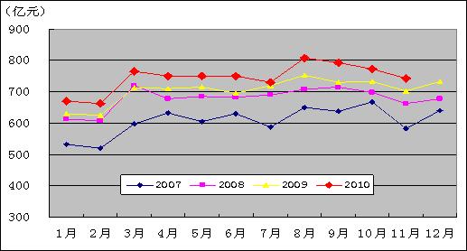 中国一二月份gdp总量_2020中国GDP增速2.3 ,总量101万亿元