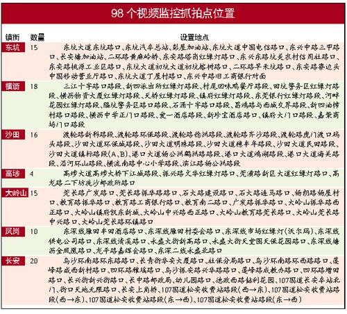 ��Щ�ط��Ӆ��������ۡ�