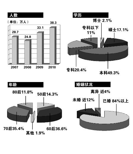 全国富豪占人口比例_全国人口普查(2)