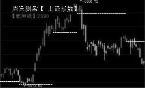 ����ָ�곬�����밲ȫ����