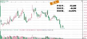 �����ɷݣ�������������