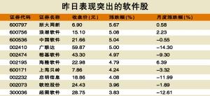 �����ᡱ����Ԥ�ڴ������ȵ�