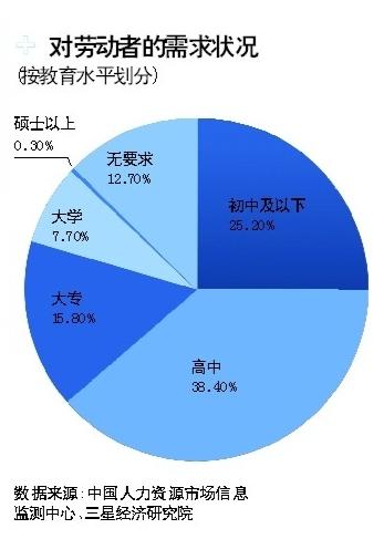 中国劳动力市场迎来结构性变革