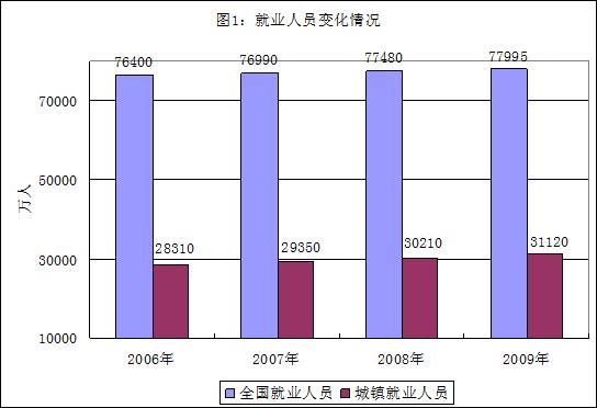 人口结构优化_美国人口结构(2)