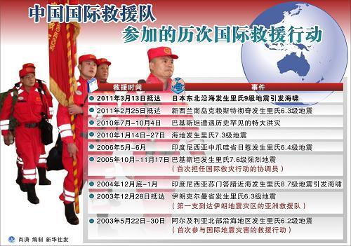 �й���Ԯ��¶������������14��һ��չ���ж�