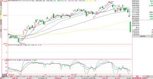 日经指数_滚动新闻