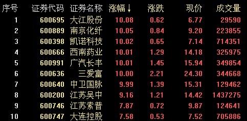 指数应能继续上行若冲高可适当减持