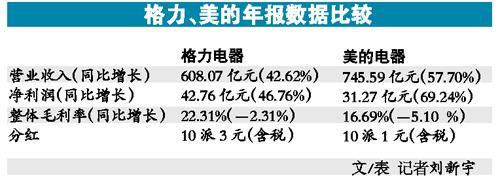 ����Ӫ�ա���������˫������