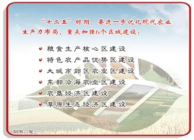 �ۺ�ʩ�߼ӿ췢չ�ִ�ũҵ