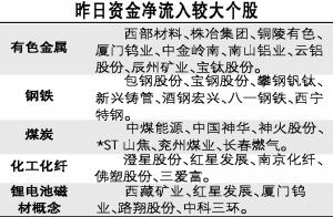 72�ڻ����ʽ��볡