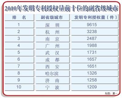 ����λ���ҹ�����ר����Ȩ����ʡ��������λ