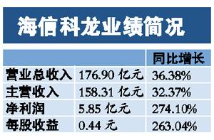 ���ſ�������������3��δ�ֺ�