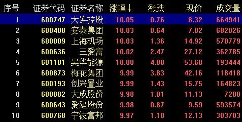 ��ָ��λ�������йɶ����ʽ�����һ����������31��