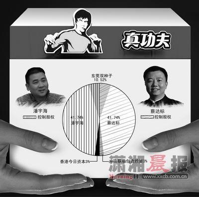 �����壺����Ů�������﹤��