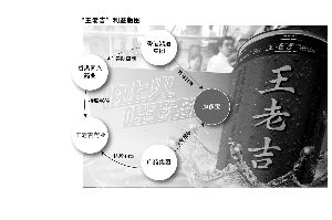 ���ϼ����ѣ�6��Ŭ��δ�����ڵغͺ�������ϼ�Ʒ�ƣ�����δ��ʵ�֡�ͳһ��Ӫ��������Ӵ�������ͼ���Ƿ��޷�������ѵ����ˣ�