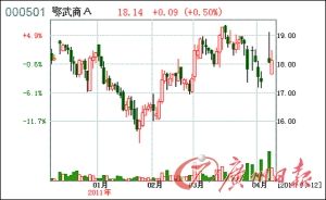 ������A����Ȩ֮���ݸ�һ����