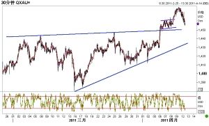 �ͼ۱����ƽ��Ѷ�������