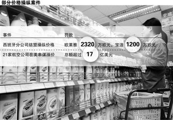 价格操纵罪与罚 联合利华、宝洁可能以罚款了