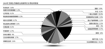 2018年税负痛苦指数排行_税负痛苦指数排名不尽准确 我国税负水平被夸