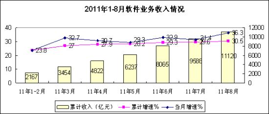 20111-8ҵ