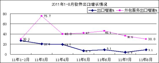 20111-8ҵ