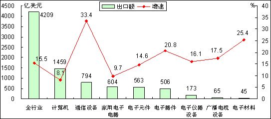 20118·ݵϢƷ