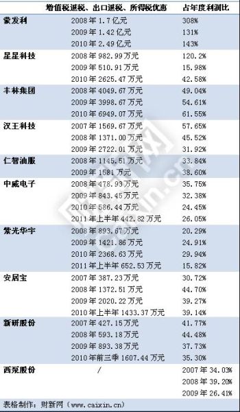 个人所得税申报表模板_所得税退税收入