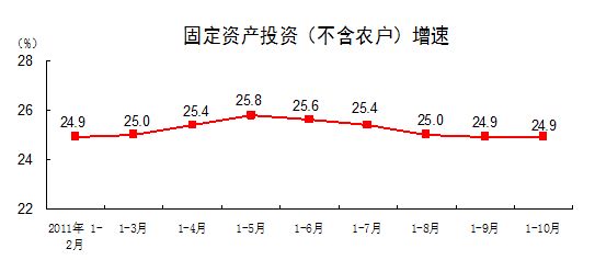 1-10¹̶ʲͶ241365ͬ24.9%