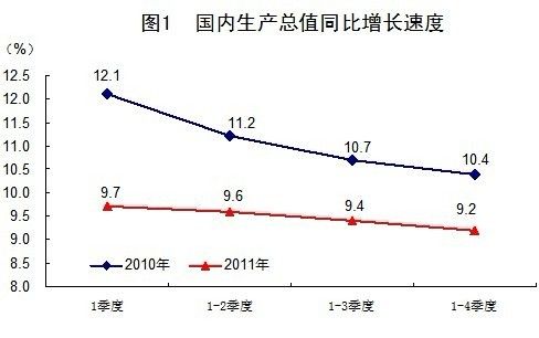 宏观gdp数据_大数据图片(3)