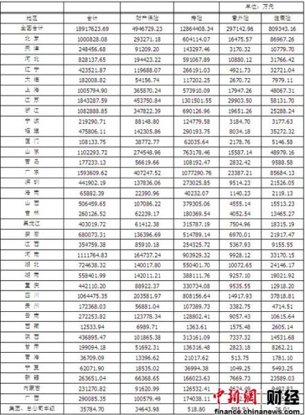 我国gdp增长图_我国保费收入 gdp(2)