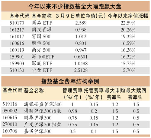 սָ13%ɻ7.5%