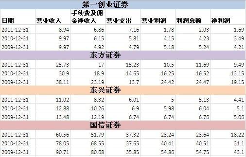 收入证明范本_支出收入表格_新浪2011年总收入(2)