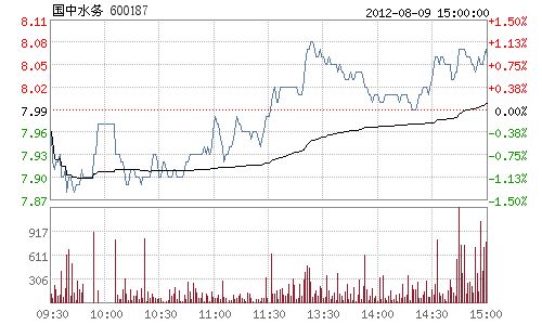 国中水务7月25日龙虎榜数据币安——比特币、以太币以及竞争币等加密货币的交易平台