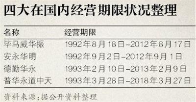 中国合伙人_中国合伙人收入(2)