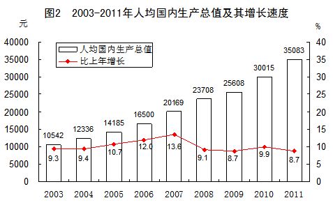 统计局发布经济发展成就报告综合国力显著提升