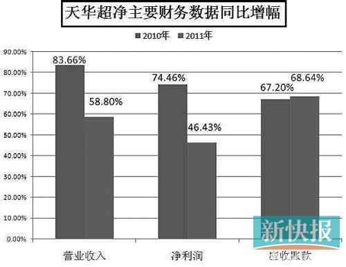 天华超净并不干净 利益输送及高新资质造假_